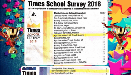 Times Survey Ranking 2018 - Ryan International School, Sanpada